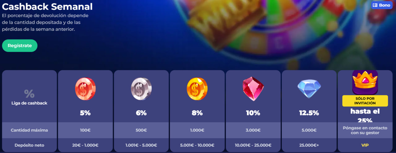 Pagos